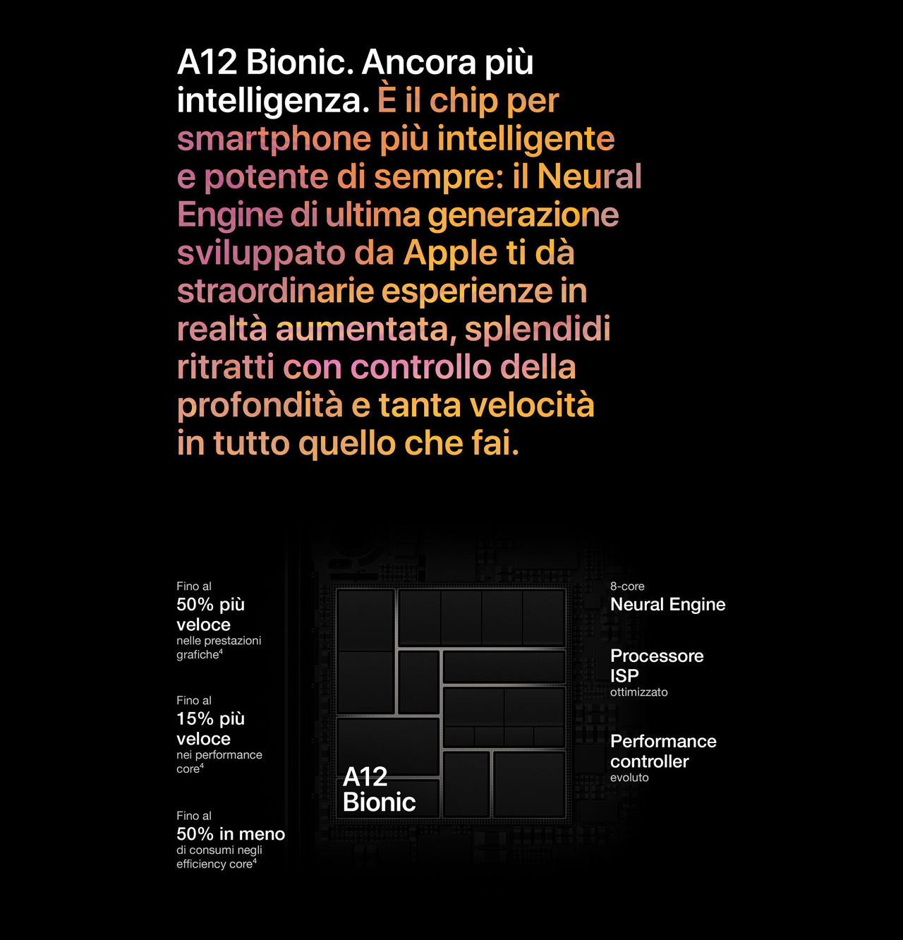 A12 Bionic